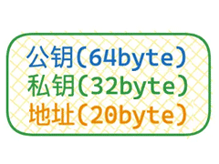 深度解析：Web3钱包中助记词、私钥与地址的生成逻辑