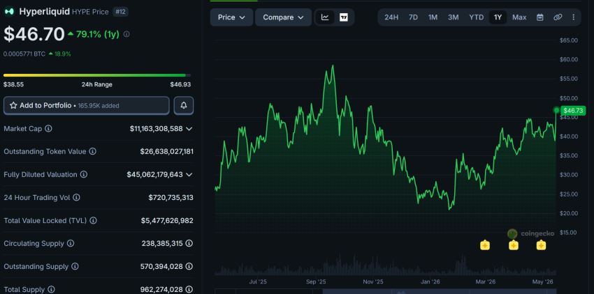 $HYPE，不只是治理代币