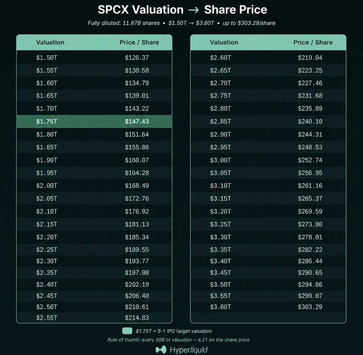 阶梯控价,$SPCX 链上波动没那么大
