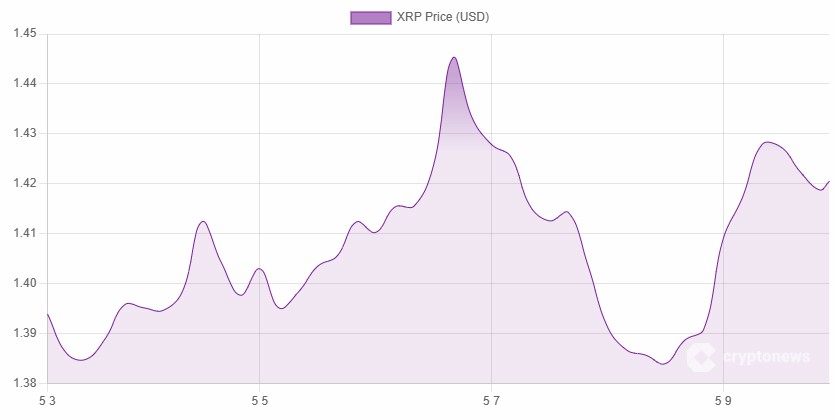 7 万亿银行助力，XRP 价格或反弹