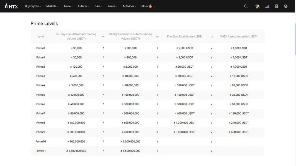 存款、取款及P2P