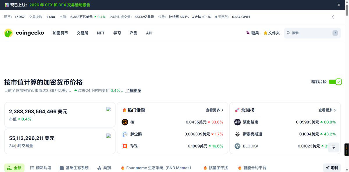 CoinMarketCap / CoinGecko