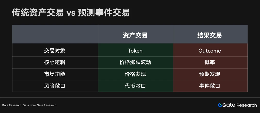 1.2 用户交易行为正在变化
