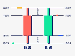 2026年K线图解入门：核心概念与实战解析指南