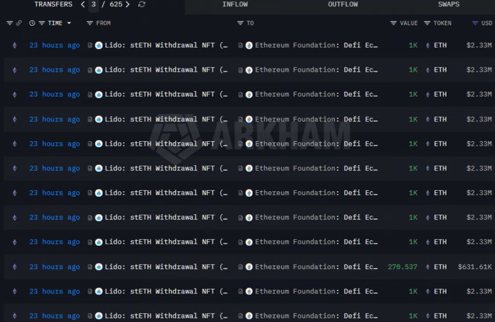 以太坊基金会撤回 5000 万质押 ETH