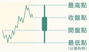 单根K棒的意义