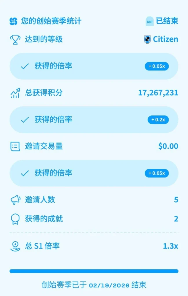 DreamCash 早期及第一季积分活动