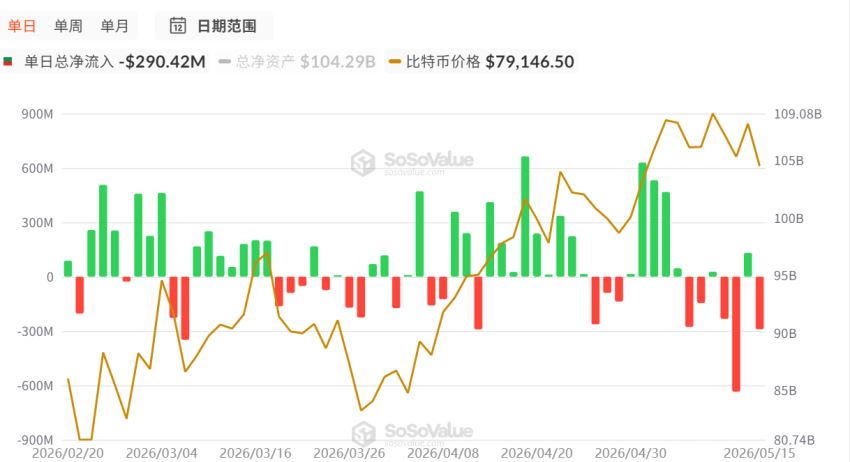 机构将反弹视作退出机会_图2