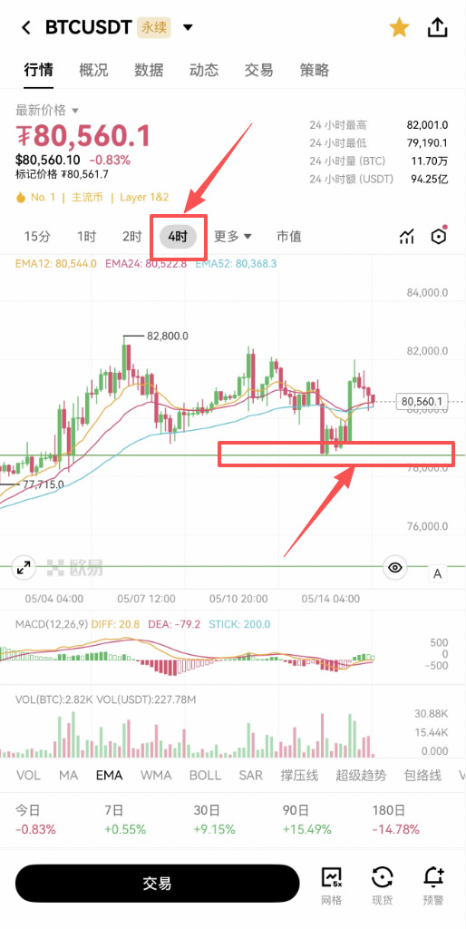 欧意合约进阶指南：掌握核心玩法与实用技巧,提升交易胜率