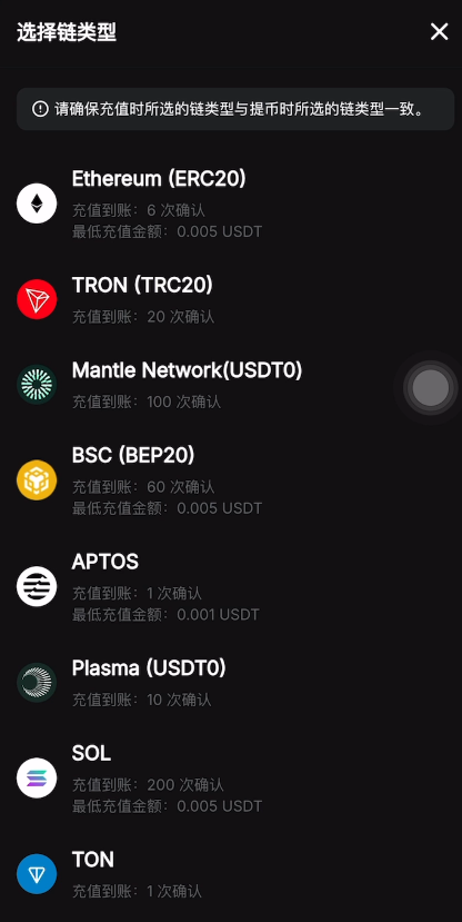 Bybit充值USDT操作教程_图2