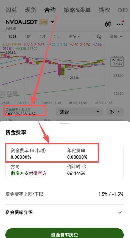 资金费率