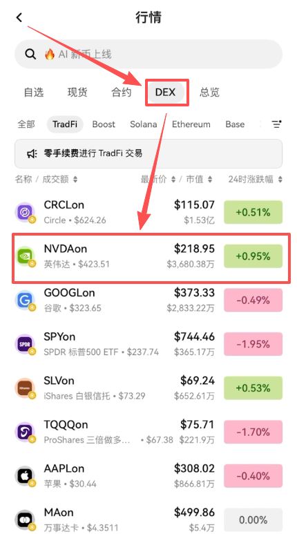 TradFi 有哪两种交易方式?_图 2