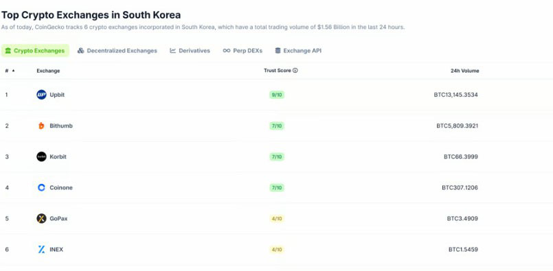 韩国加密货币减半，投资者转股市