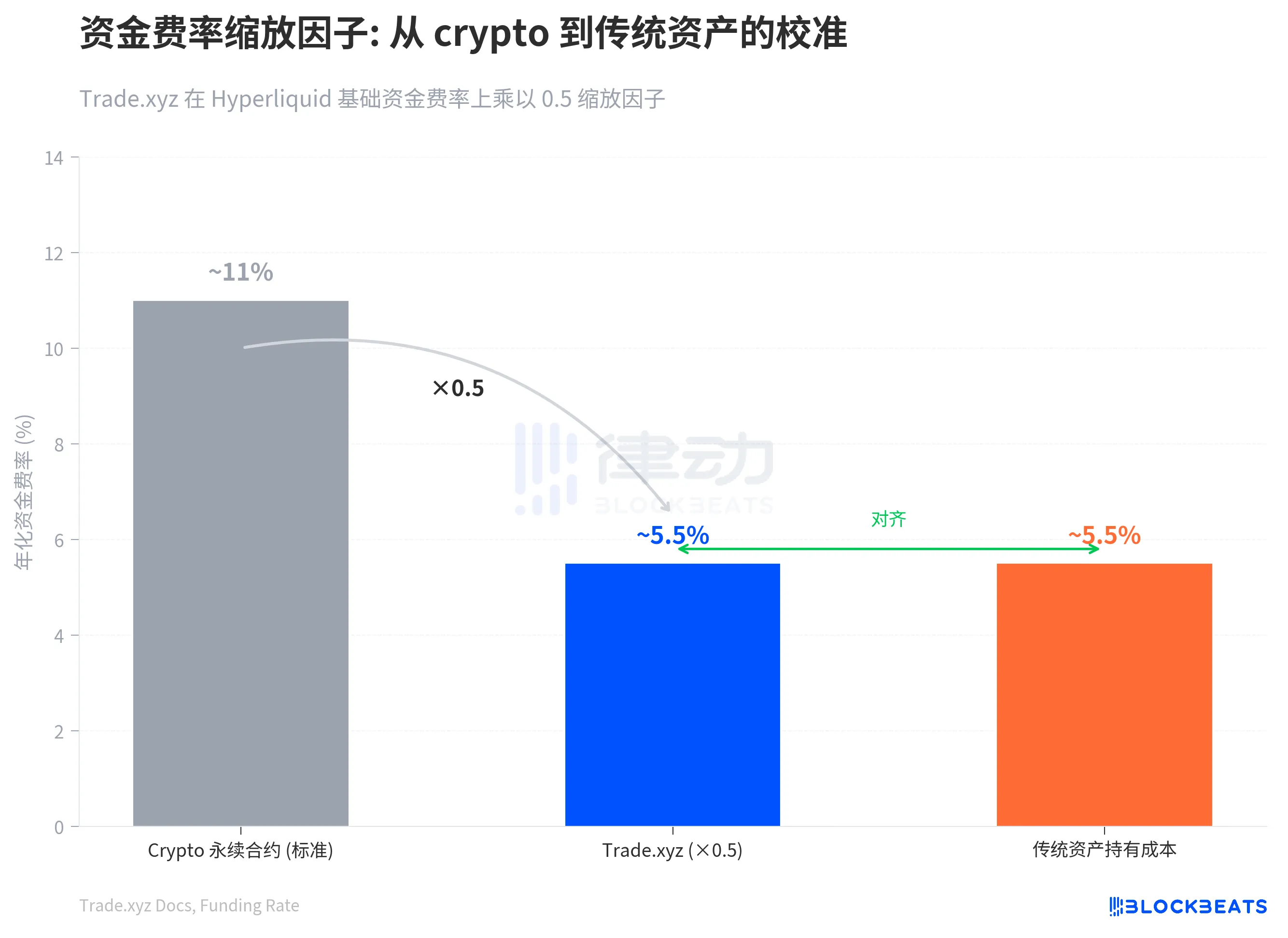 笼子、重锚和周一开盘的缺口_图 3