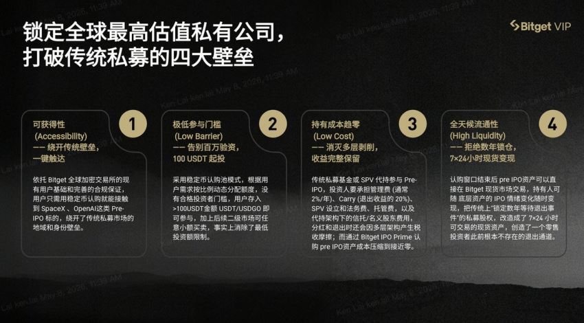 IPO Prime 的核心价值：打破壁垒，普惠金融