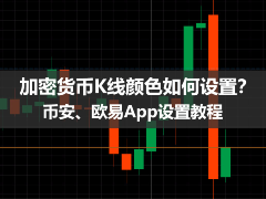 告别视觉不适：币安与欧易K线颜色自定义指南