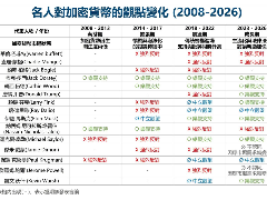 从老鼠药到数字黄金：巴菲特、马斯克等巨头对加密货币态度的18年演变