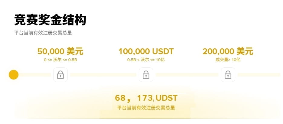 币安钱包永续合约怎么玩？Aster DEX交易赚积分全攻略