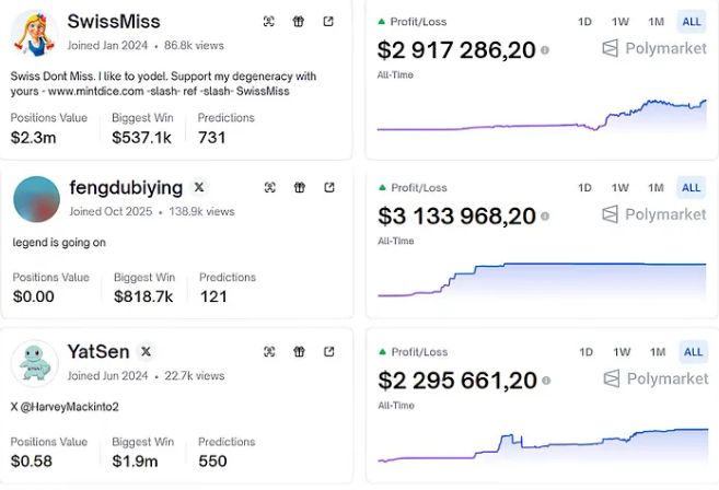 如何系统性Polymarket上的高胜率地址?一文详解