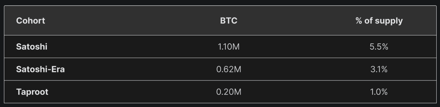比特币面临量子风险