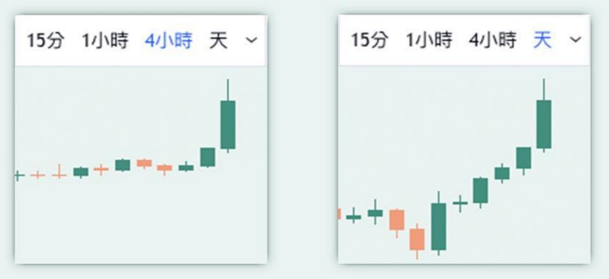 K线时框_图2