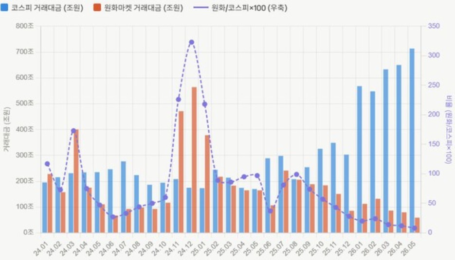 韩国指控首起 DEX 跑路 CATFI 方