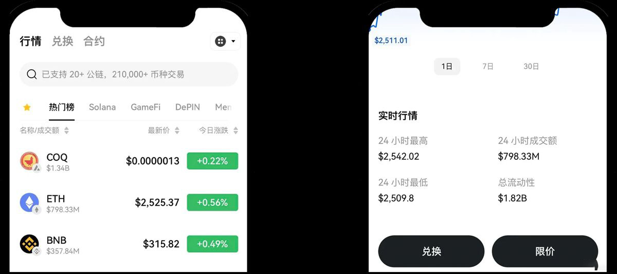 币种行情查看