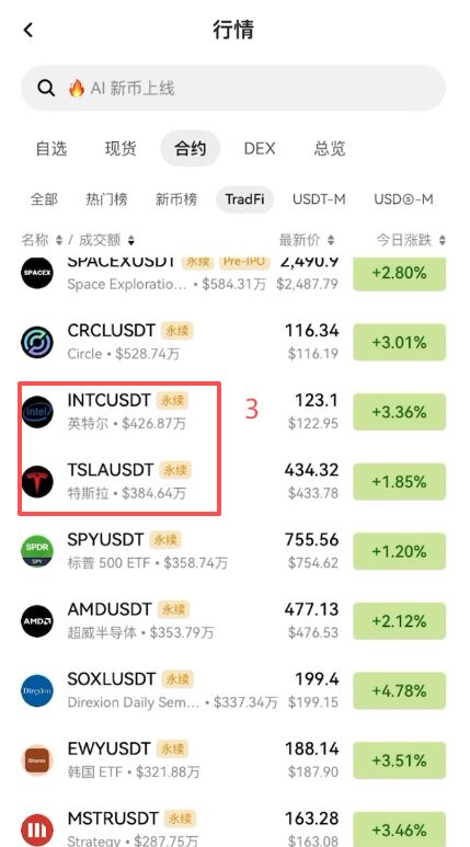 OKX 有哪些美股标的可以交易?_图 2