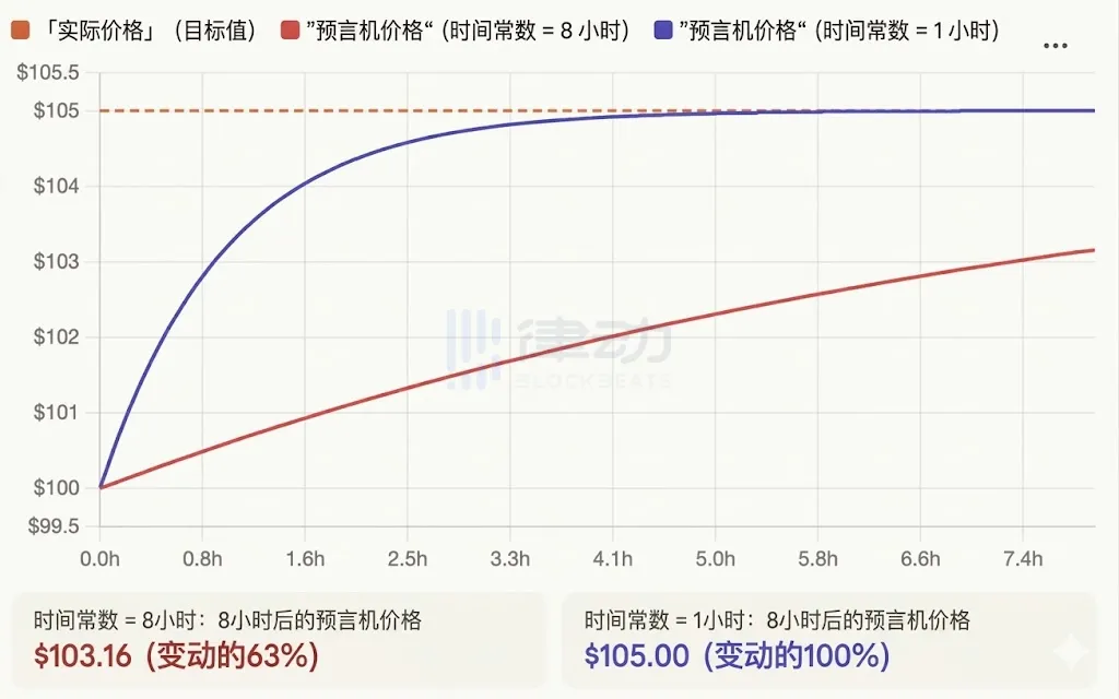 没有外部报价的时候,价格从哪里来?_图 2