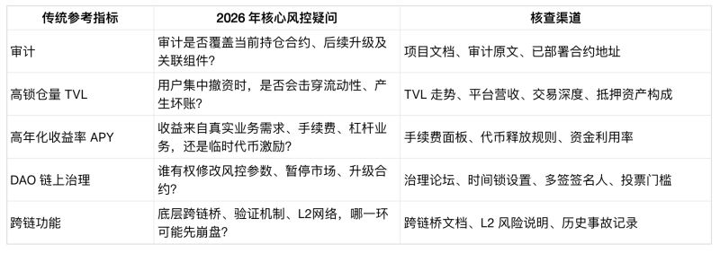 传统筛选指标存在致命盲区