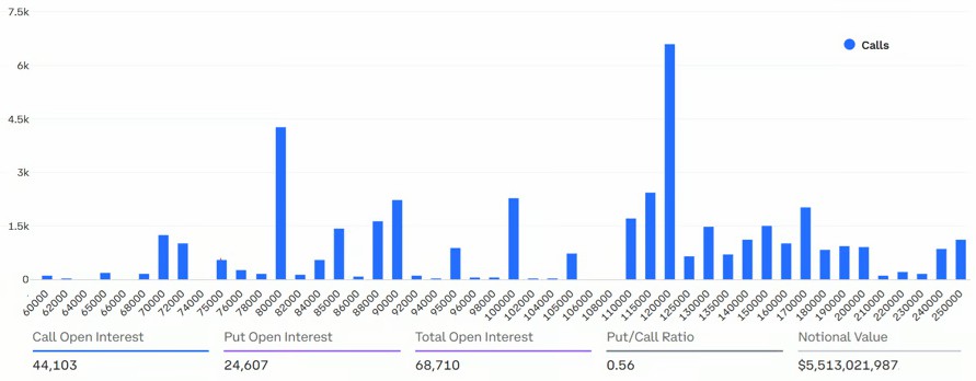 比特币12月能涨到11.5万？