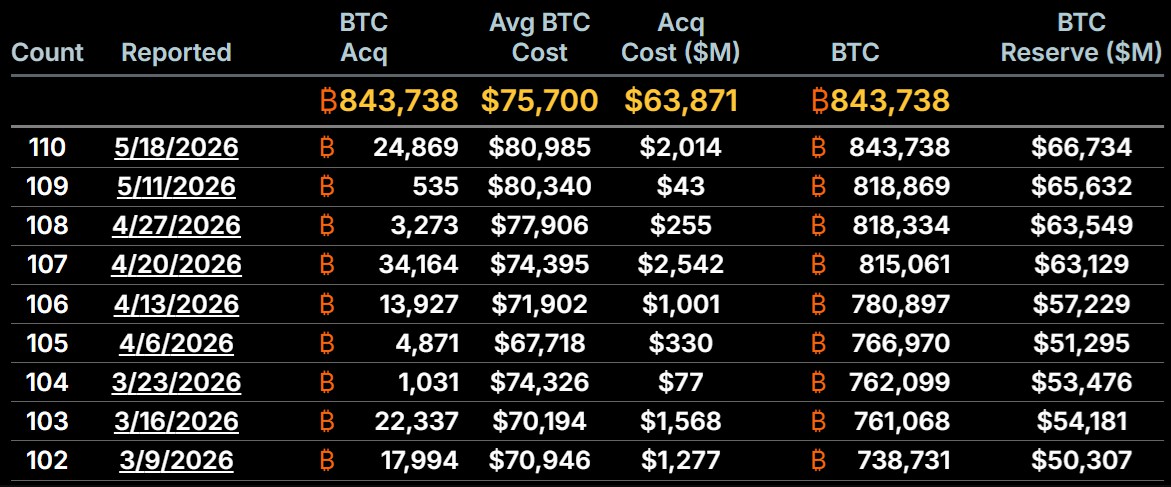 比特币破8万，三事咋助力？