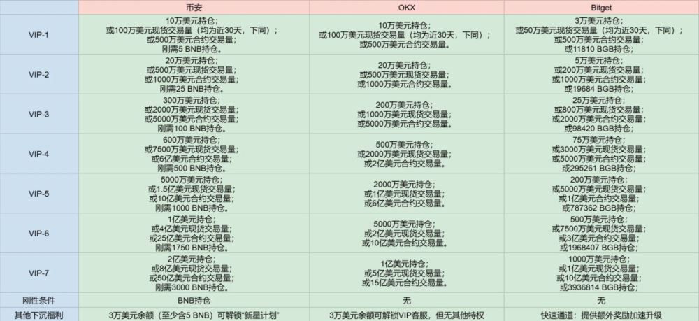 入场门槛