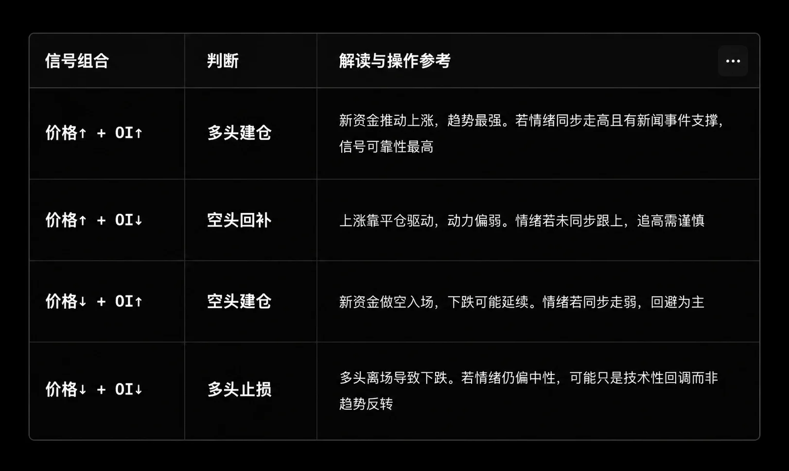 OKX Agent Trade Kit组合套件是什么？怎么用？巧用套件看清市场动向