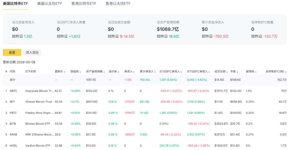 比特币ETF总览