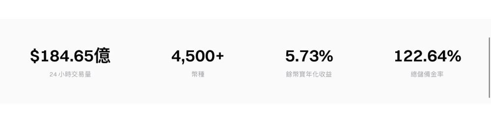 Gate 核心优势：币种多元，新币上架快
