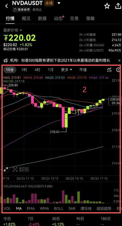 进入具体美股的交易界面_图 2