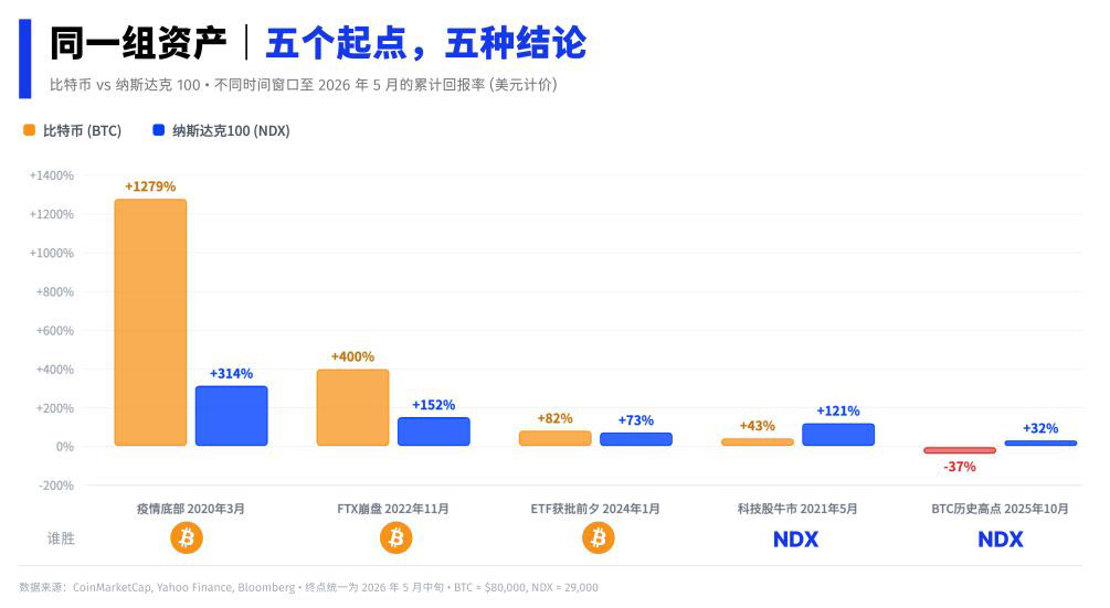 投资，是有保质期的