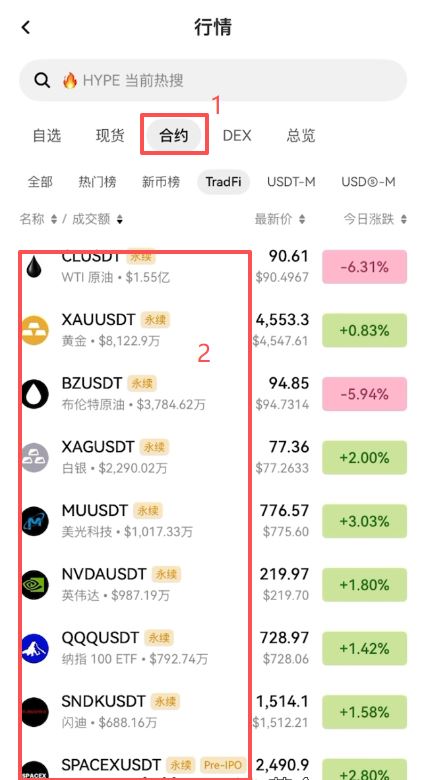 OKX 有哪些美股标的可以交易?
