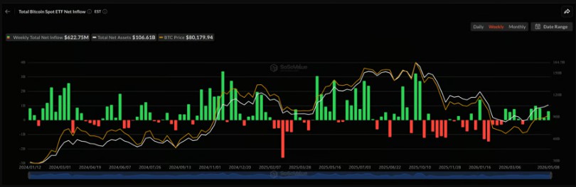 比特币ETF 9个月首现六周净流入