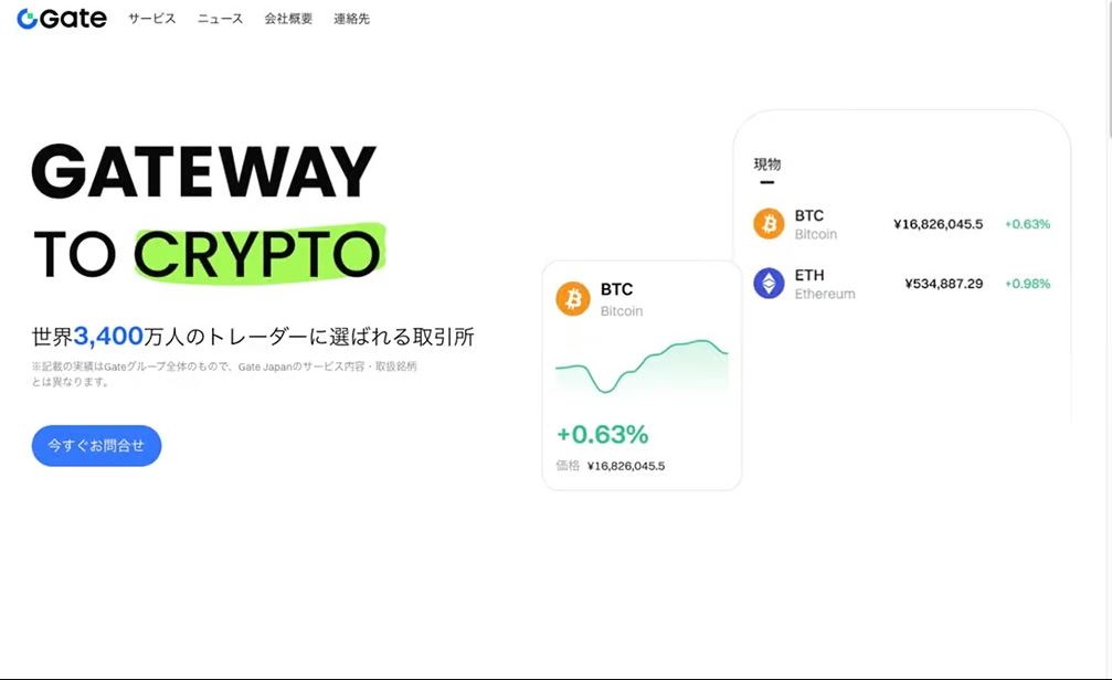 3.Gate