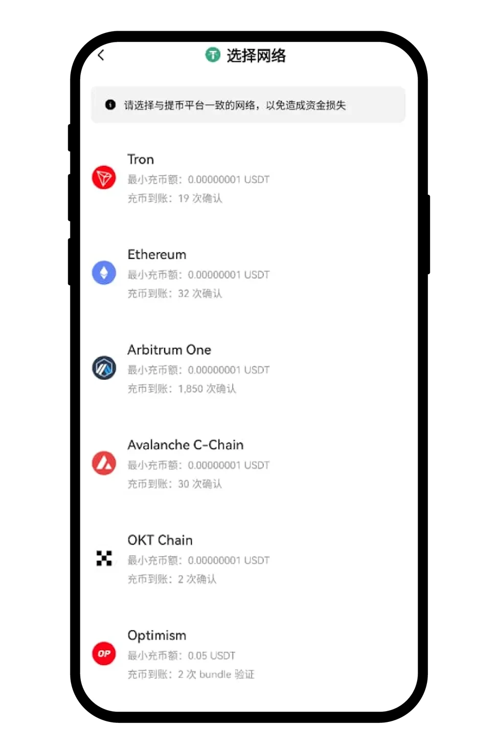 2. 通过OKX Wallet 转回到OKX 交易所平台_图4