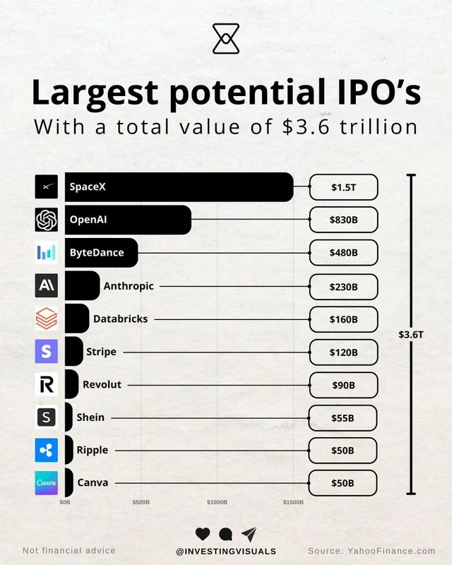2026 年 IPO 热潮和散户投资者的“饥渴”