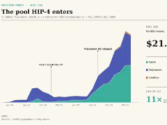 解析HIP-4：Hyperliquid如何重构链上预测市场格局