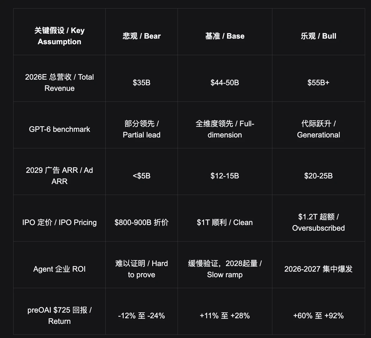 情景分析 / Scenario Analysis