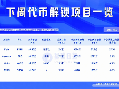 本周代币释放盘点：PYTH 释放流通盘 37% 份额
