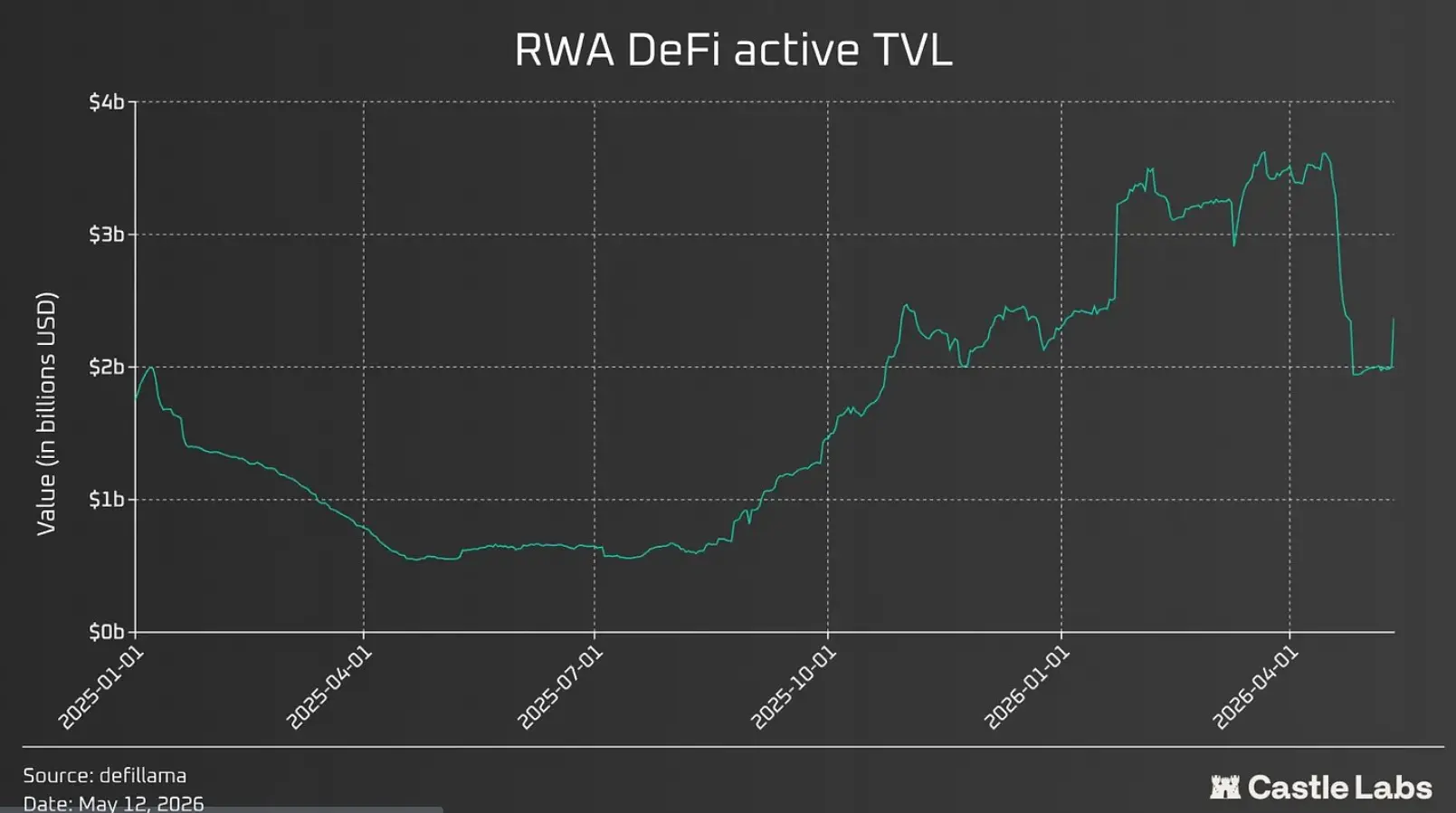 RWA 金库_图2