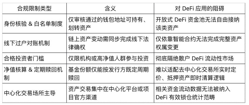 许可型架构成为 DeFi 可组合性最大壁垒