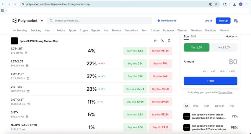 1. Polymarket最新预测市场对SpaceX IPO的估值