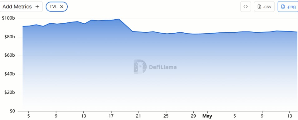 DeFi 黑客：机构信心跌，风险超收益